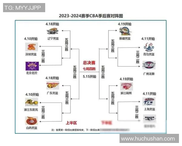 1718赛季广东队对阵天津队CBA精彩比赛视频回顾与分析